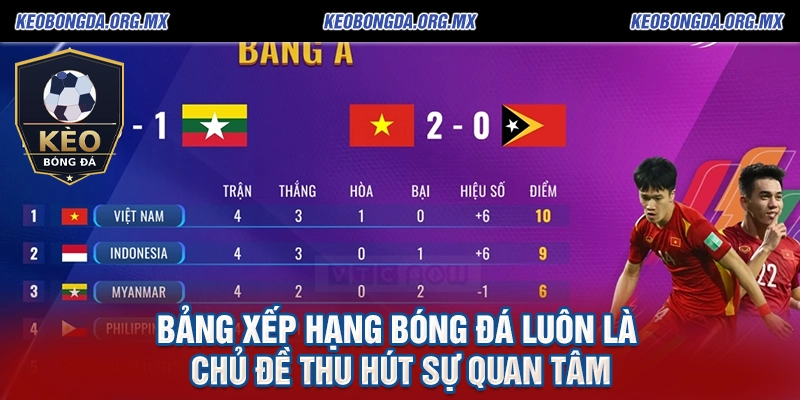 Bảng Xếp Hạng Bóng Đá - Cập Nhật Và Ý Nghĩa 1 Bảng xếp hạng bóng đá luôn là chủ đề thu hút sự quan tâm
