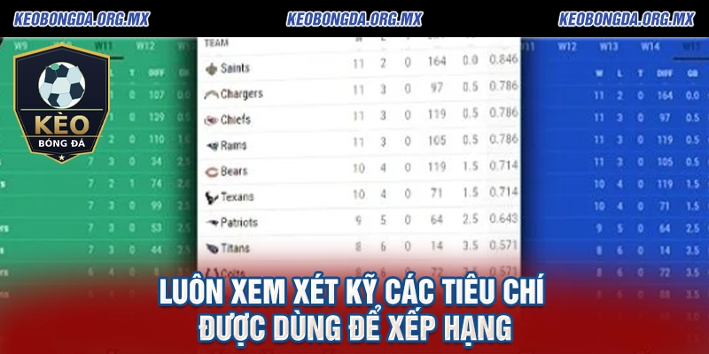Bảng Xếp Hạng Bóng Đá - Cập Nhật Và Ý Nghĩa 3 Luôn xem xét kỹ các tiêu chí được dùng để xếp hạng